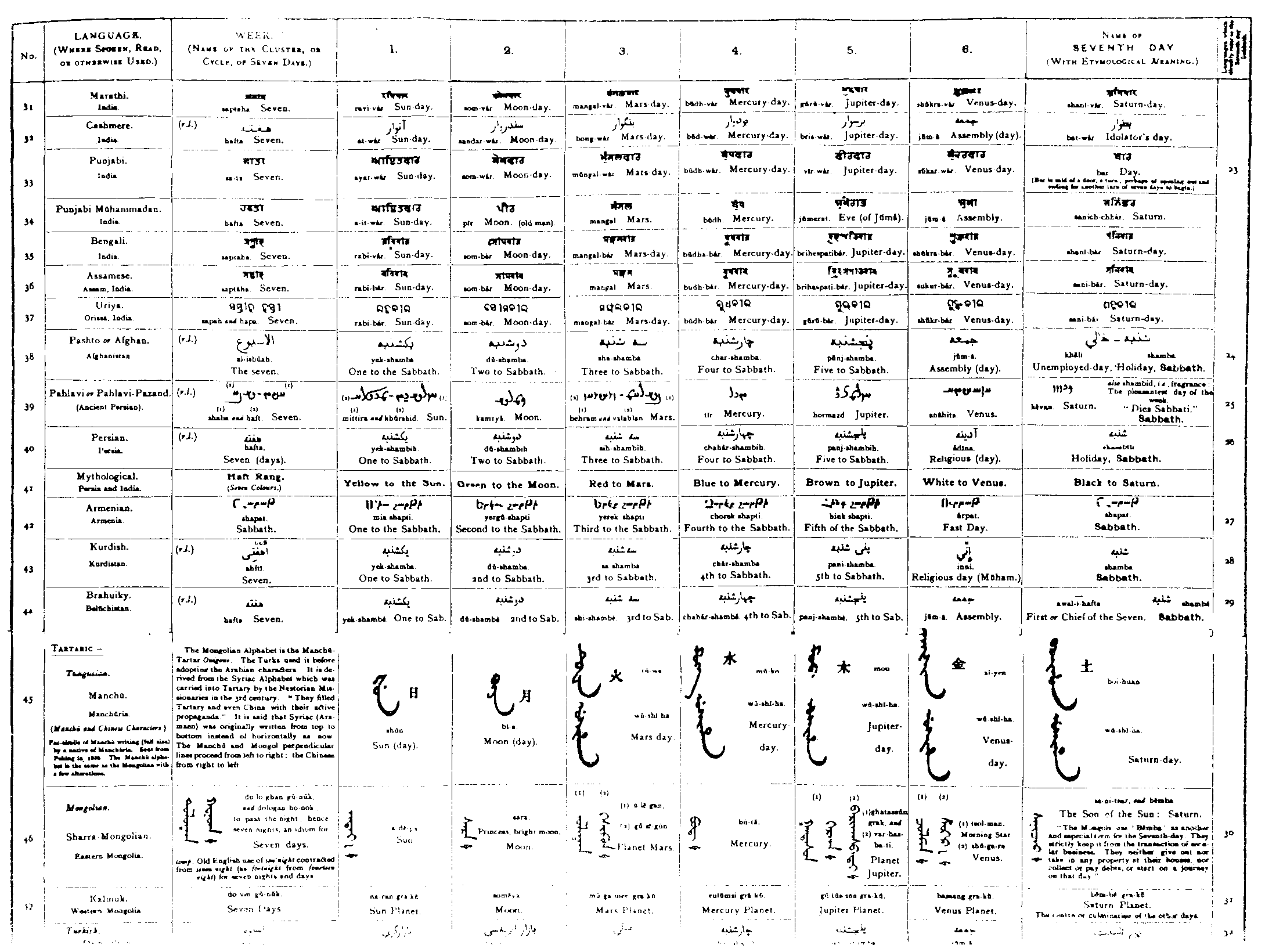 Chart of the Week