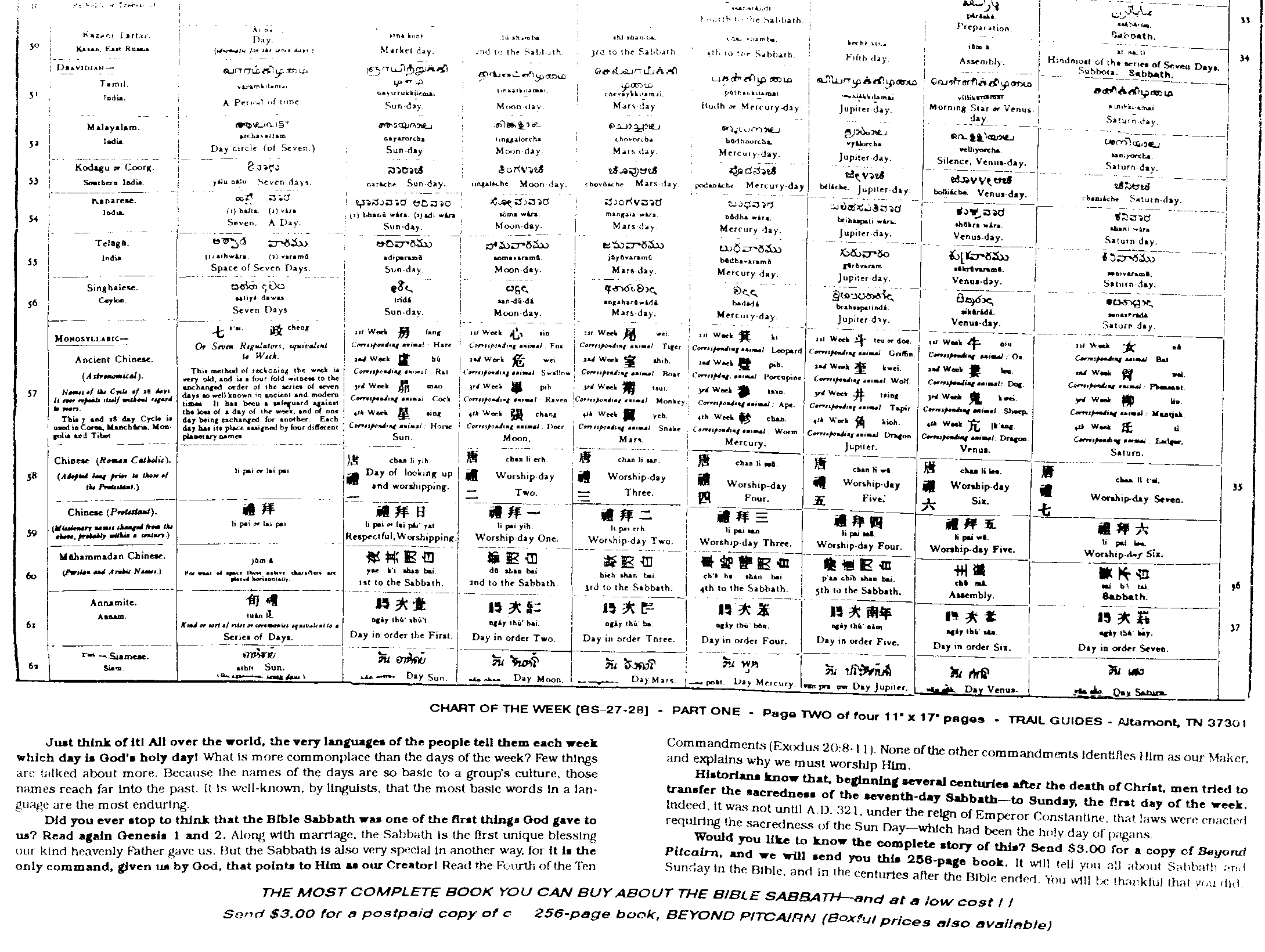 Chart of the Week