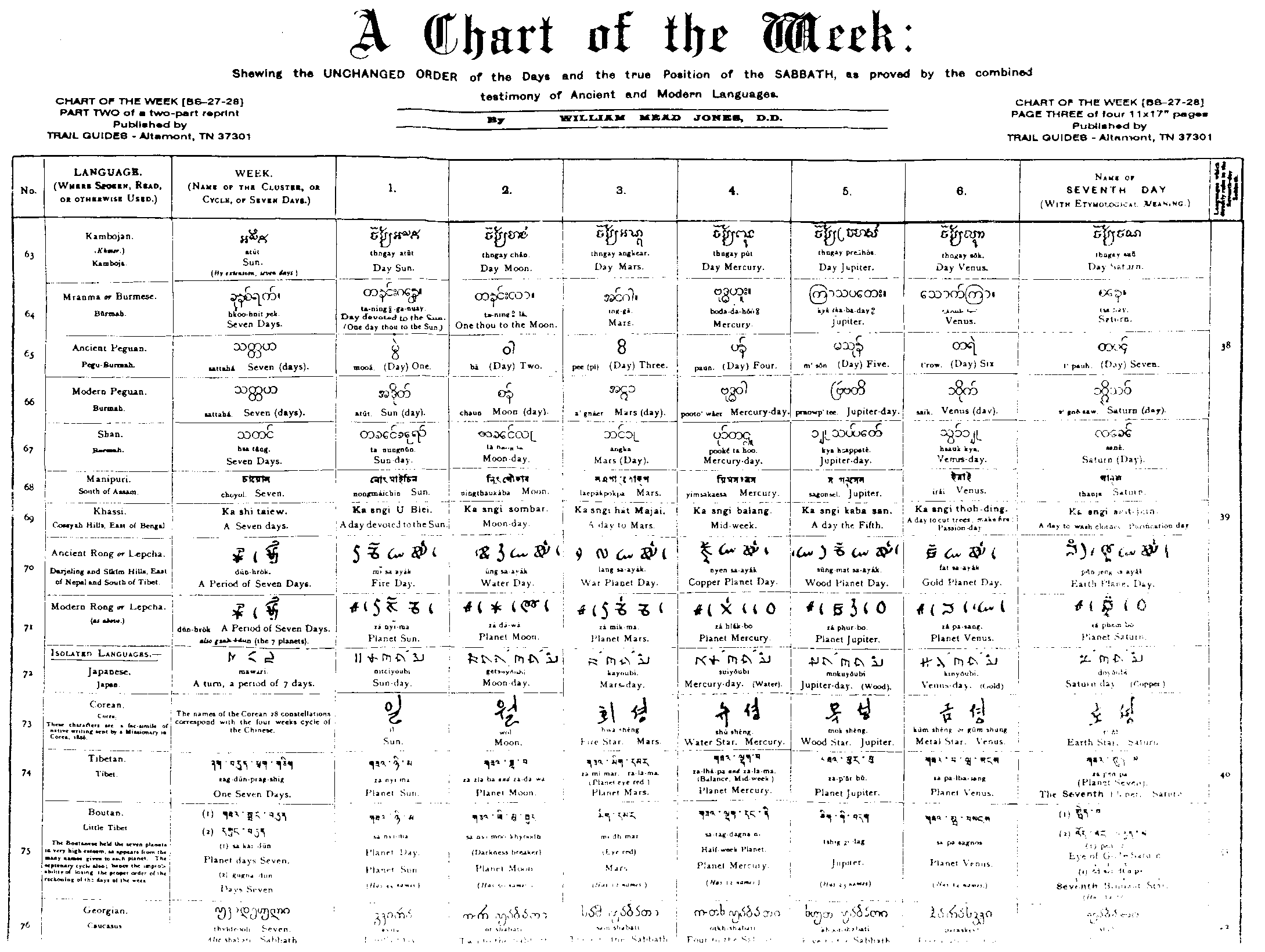 Chart of the Week