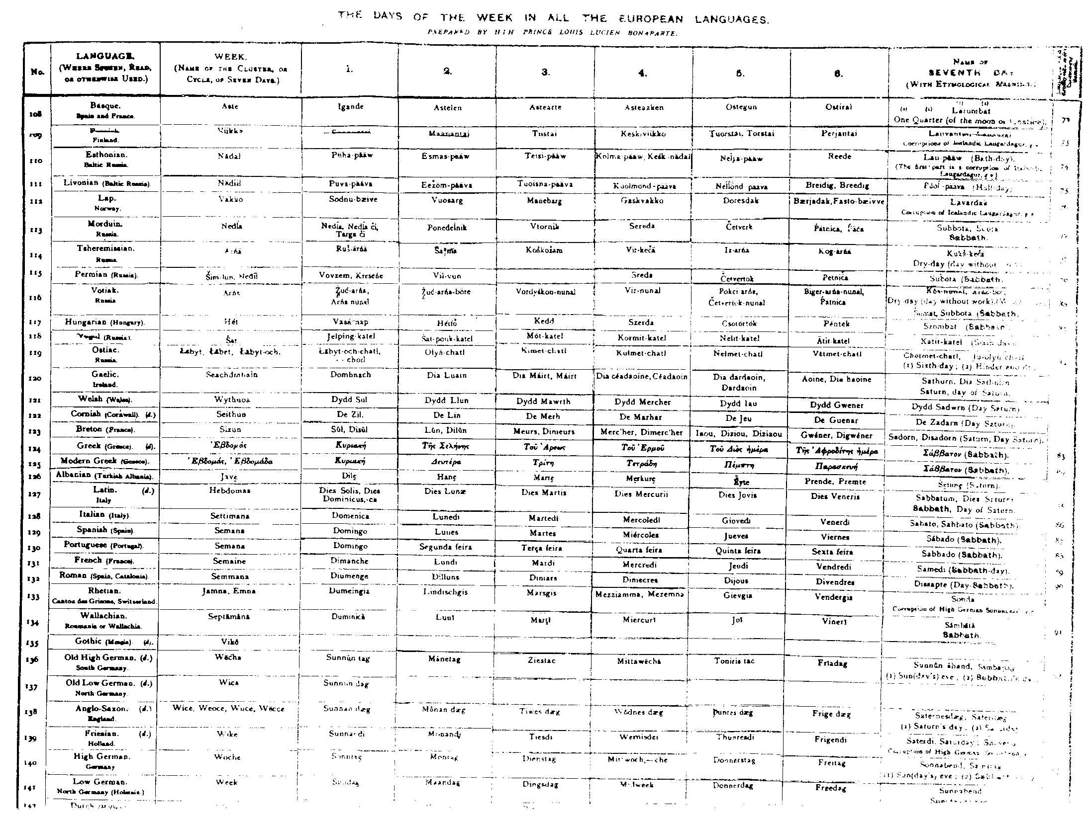 Chart of the Week